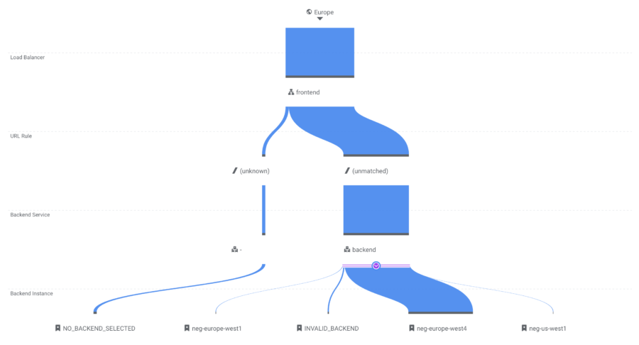 load-balancing-graph.png